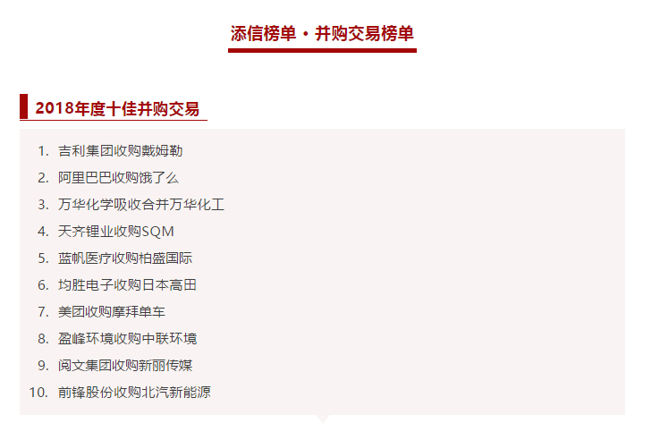 918博天堂环境收购中联环境被评为2018年度十佳并购交易！